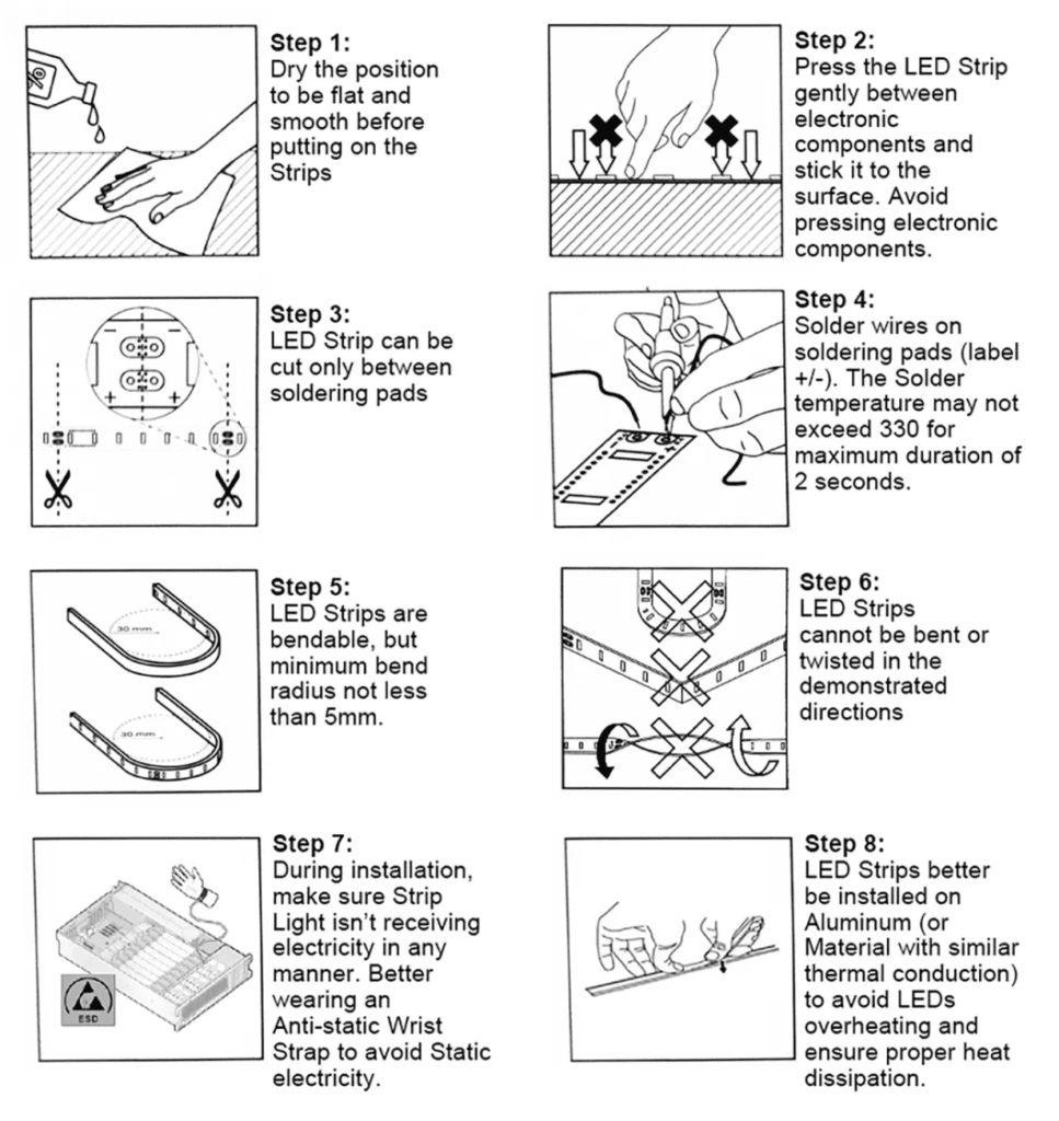Led Strip Explained Understanding the Structure of LED Strip Lights - Dream LED Strips